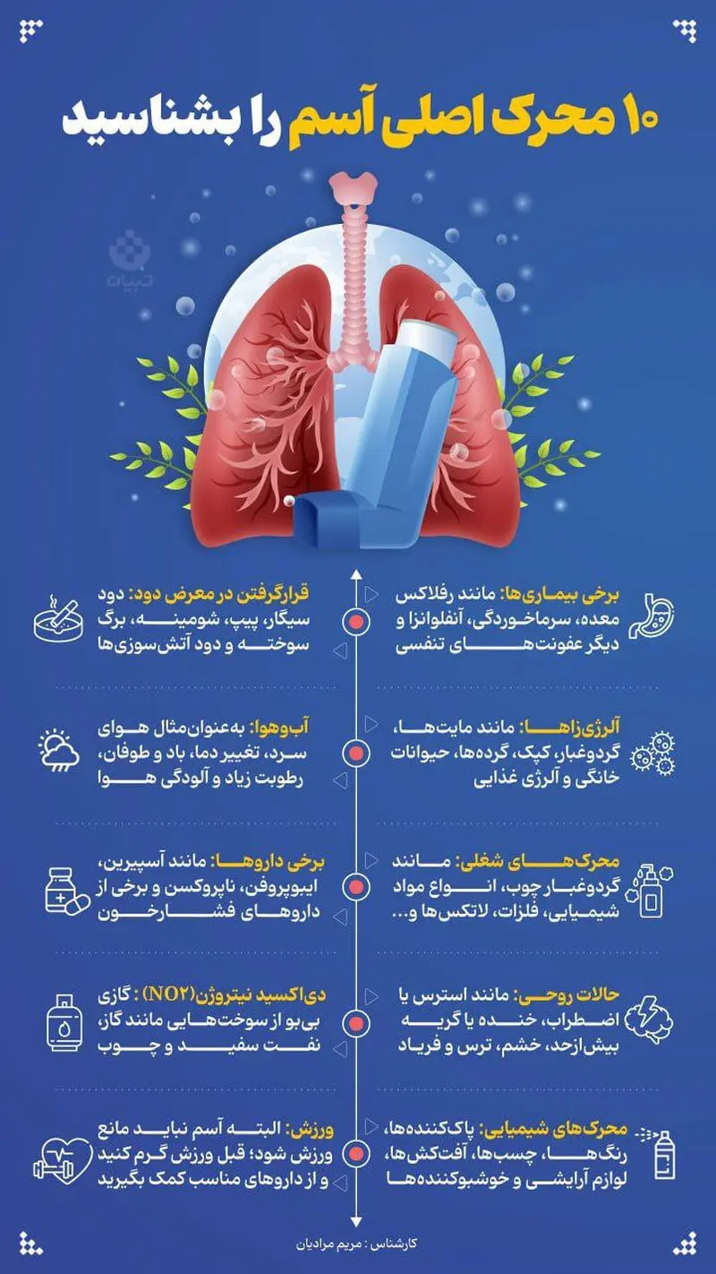 محرک  آسم