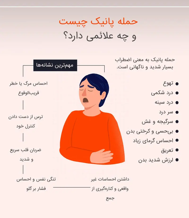 علائم پانیک