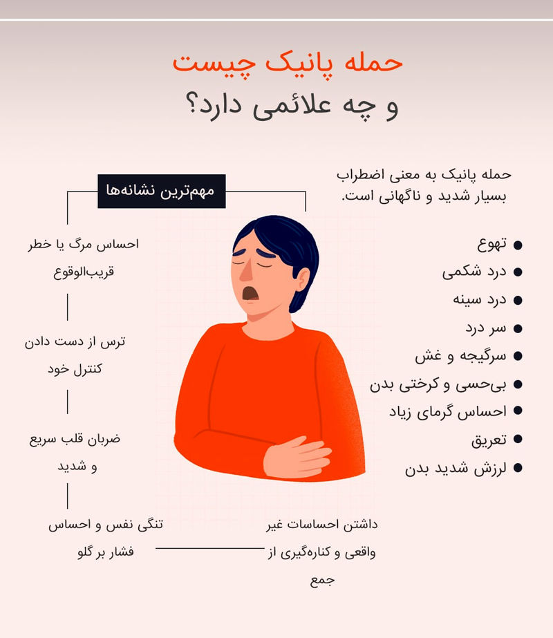 علائم پانیک