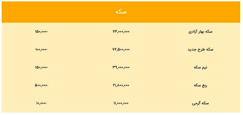 جدول قیمت سکه