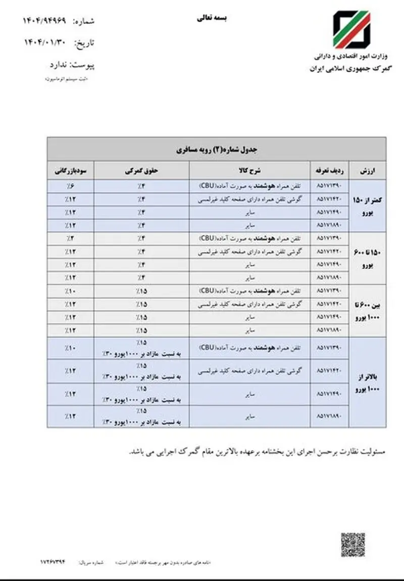 حقوق ورودی گوشی تلفن همراه ابلاغ شد