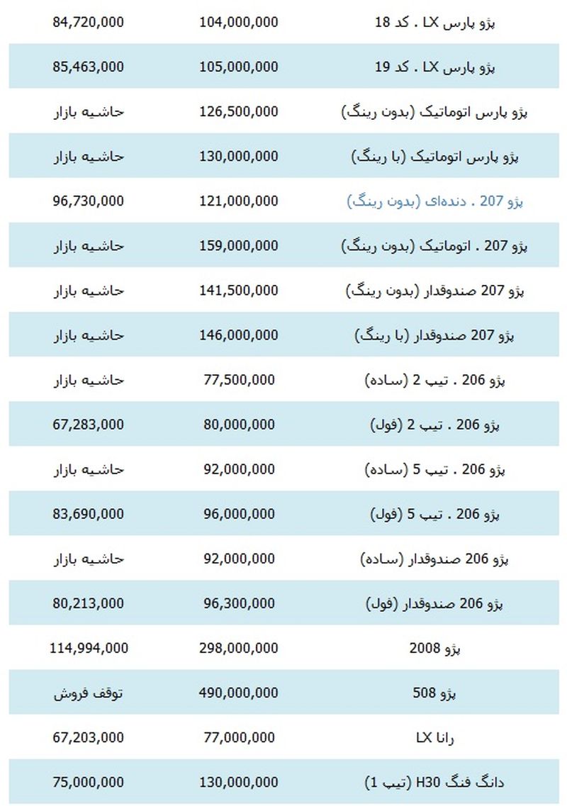 قیمت ایران خودرو