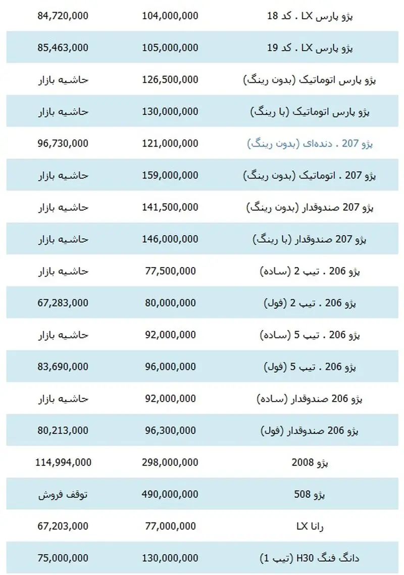 قیمت ایران خودرو