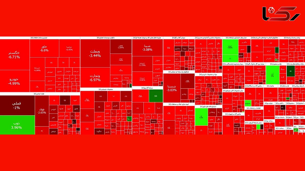 سقوط شاخص بورس امروز در پی افزایش قیمت دلار و طلا + نمادها