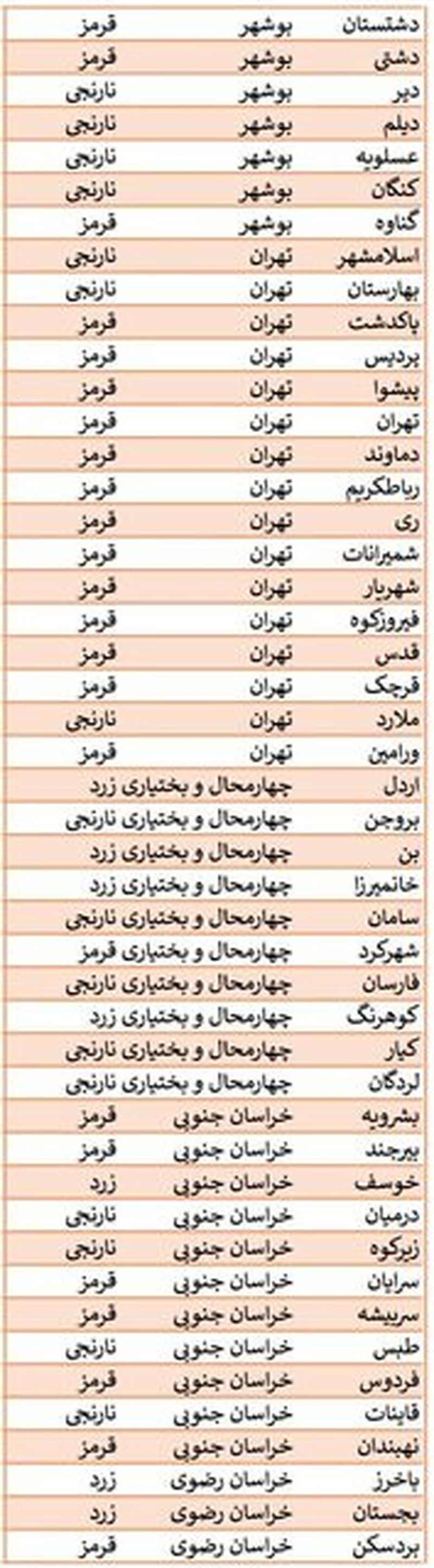 محدودیت های کرونایی 