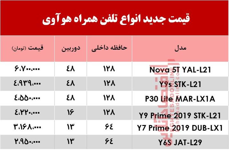 قیمت موبایل هوآوی