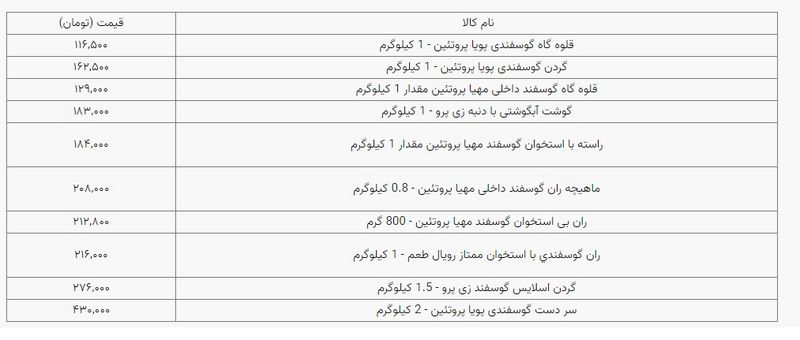 قیمت گوشت