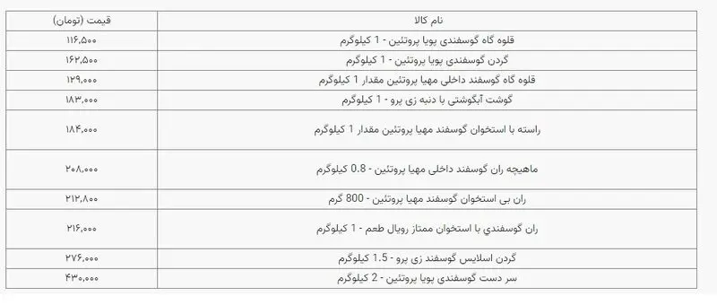 قیمت گوشت