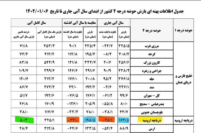 اطلاعات بارش