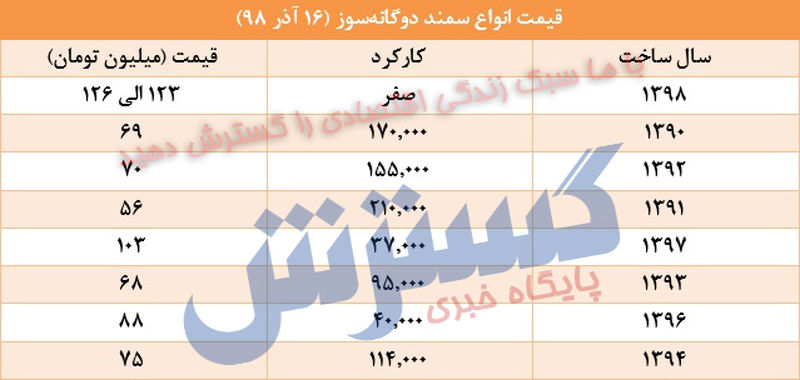 سمند دوگانه سوز