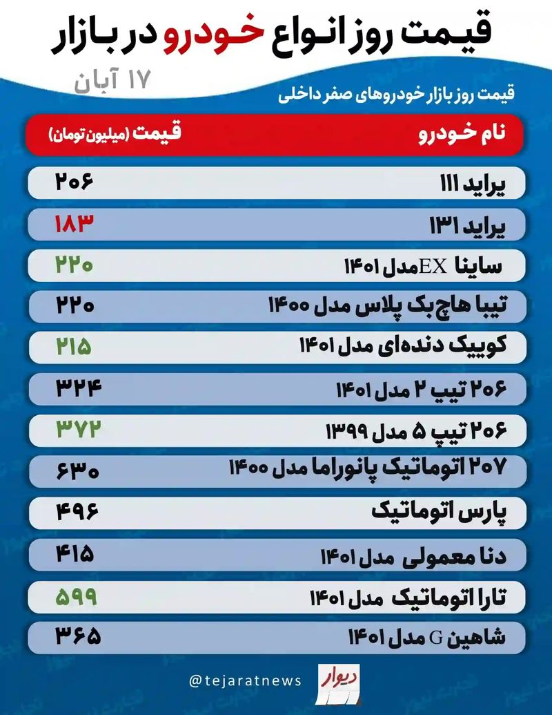 قیمت خودرو