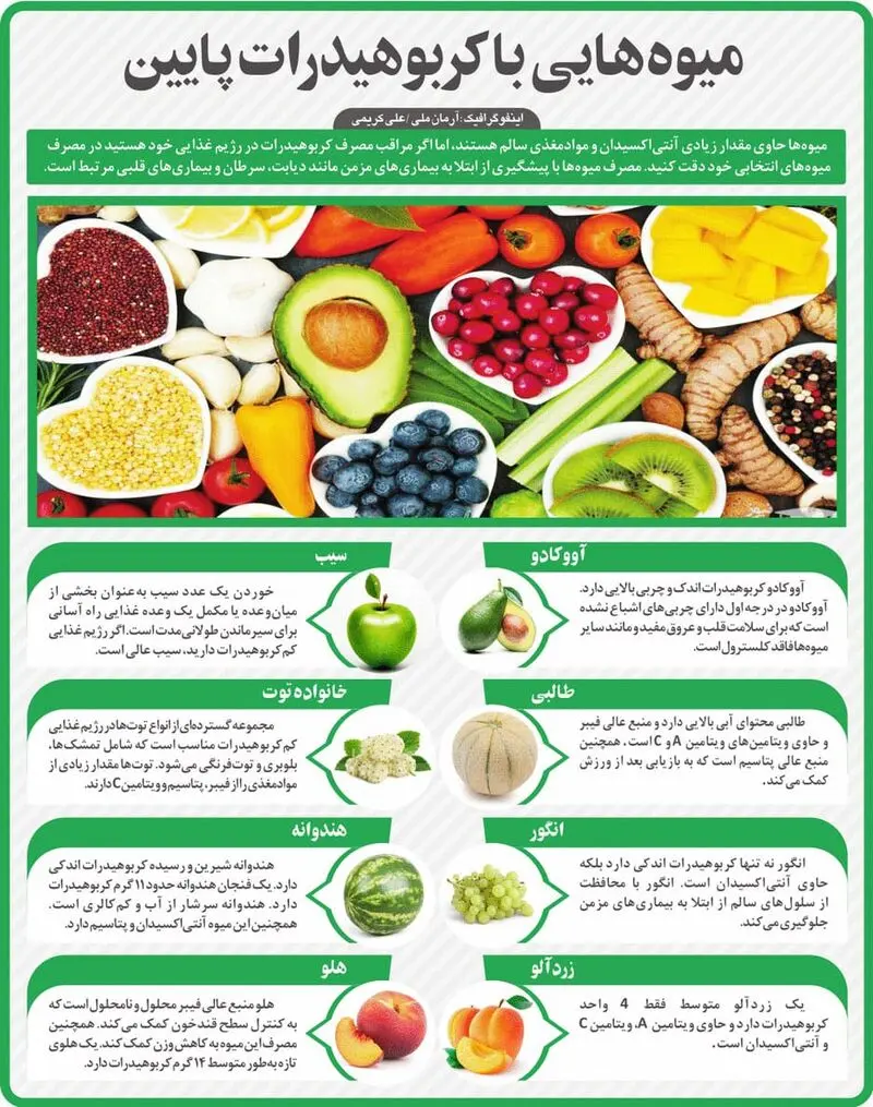 کربوهیدرات پایین در میوه