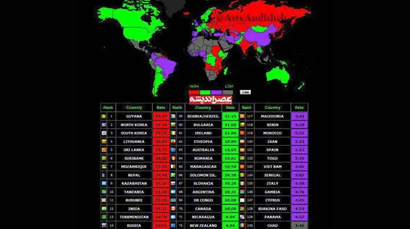 رتبه ایران در جدول خودکشی های جهان + عکس