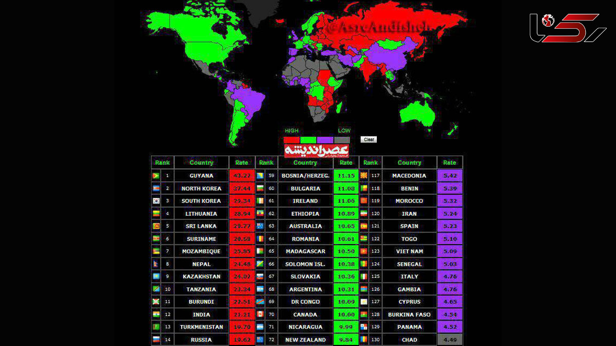 رتبه ایران در جدول خودکشی های جهان + عکس