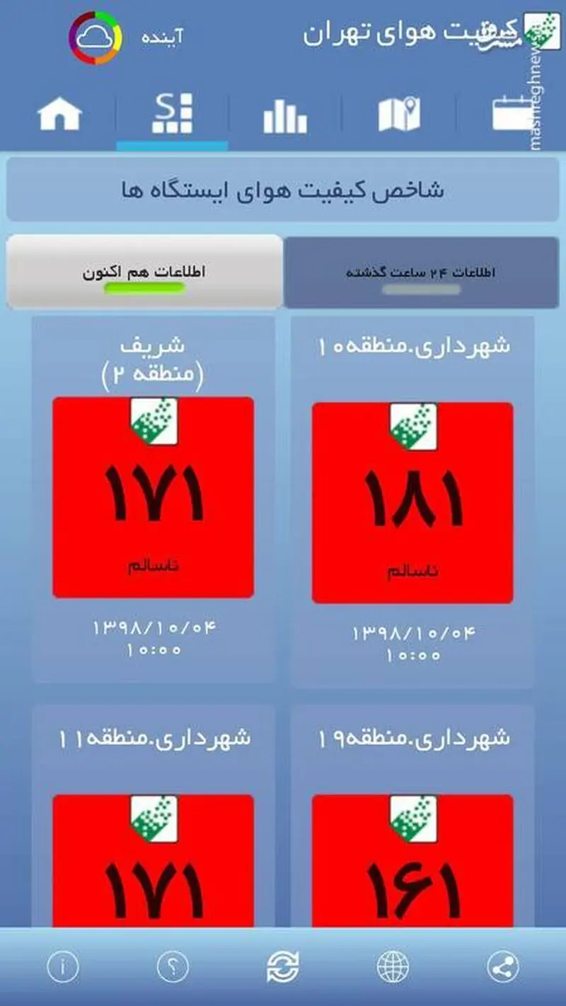 شاخص وضعیت آلودگی مناطق