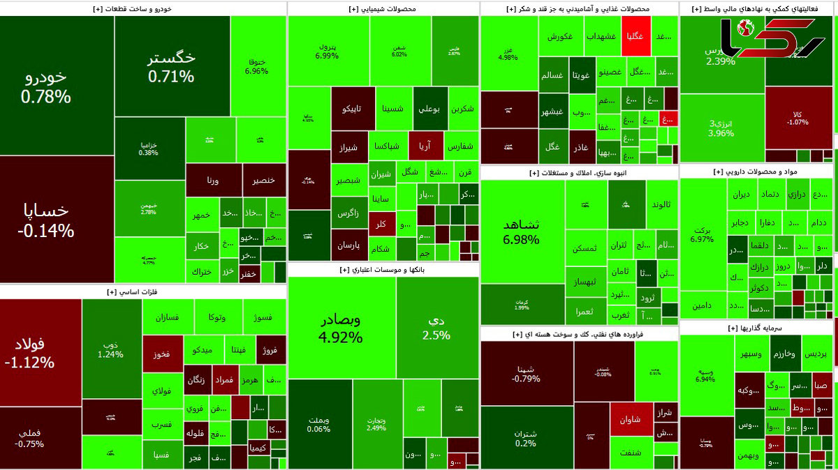 شاخص بورس آخرین روز معاملاتی هفته را با رشد نسبی آغاز کرد + نمادها