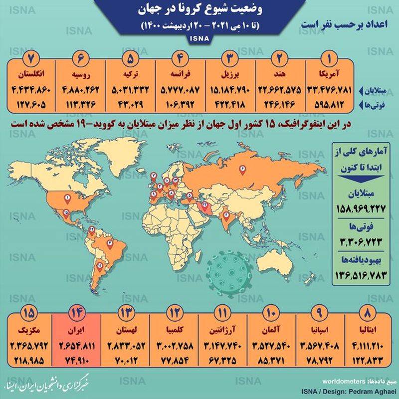 آمار کرونا