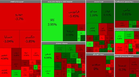 بورس آخر هفته را با صعودی ضعیف آغاز کرد / خودرویی ها منفی شدند + جدول نمادها
