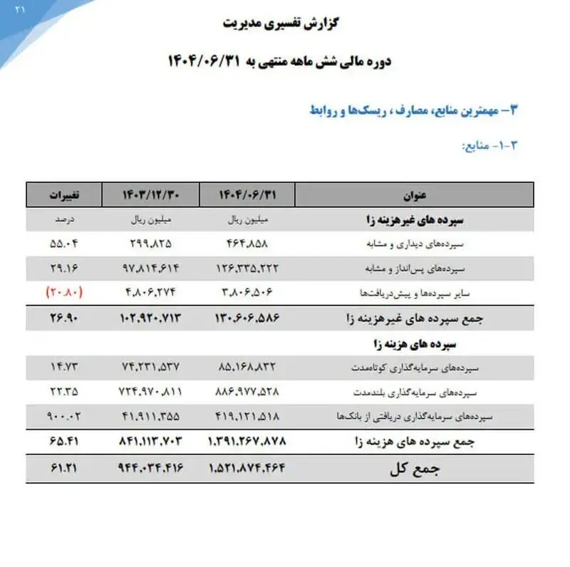 موسسه ملل 2