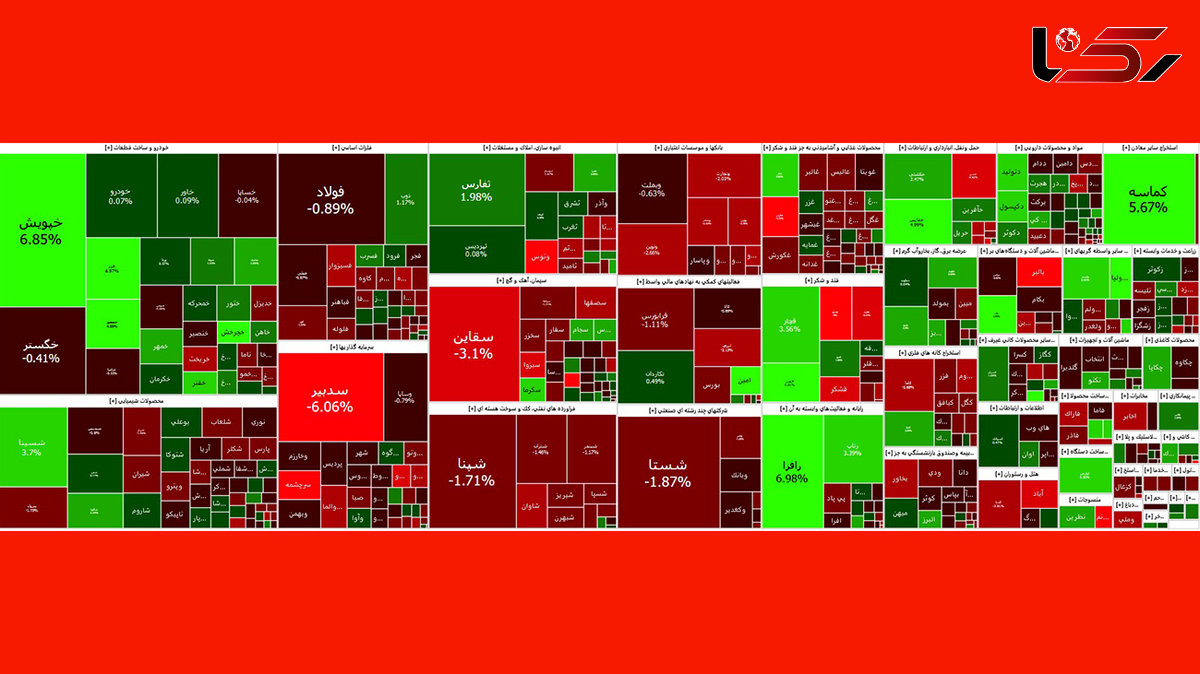 افت شاخص بورس در آخرین روز کاری نیمه اول سال 1402 + نمادها