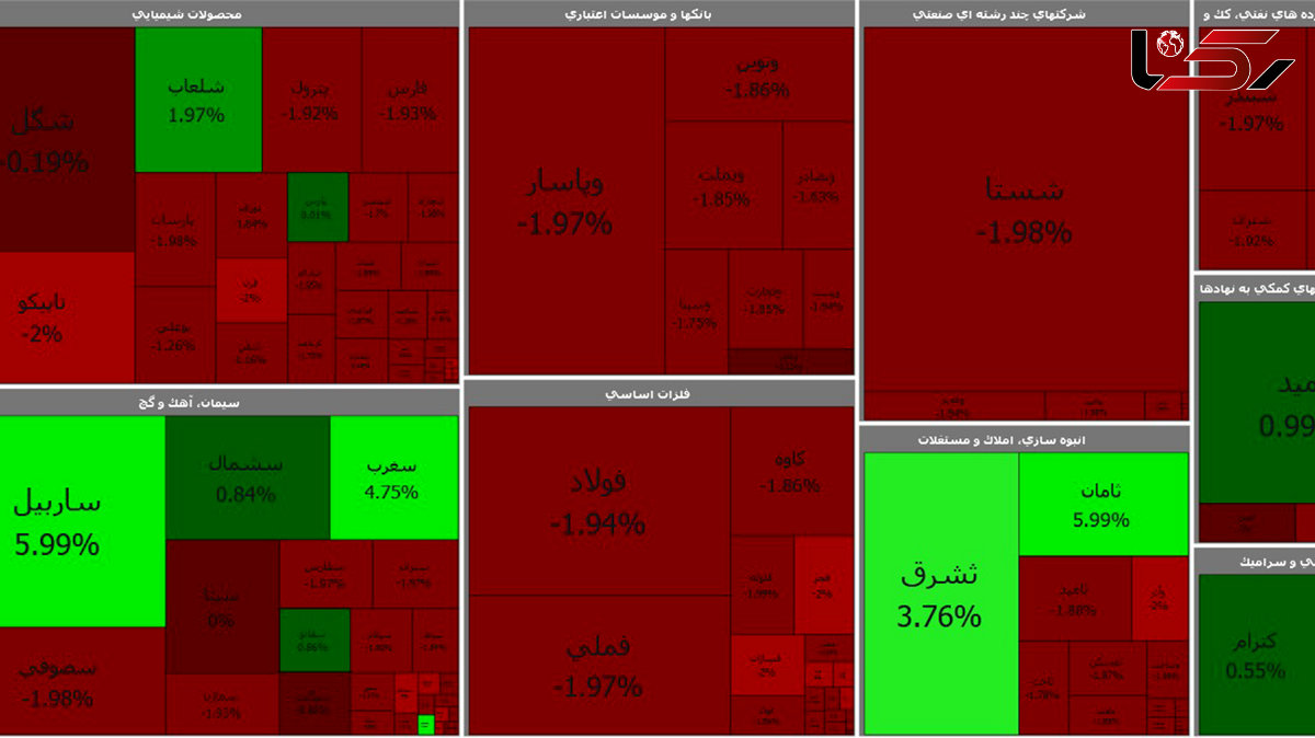 شروع منفی بورس در اولین روز هفته / امروز شنبه 9 اسفند + جدول نمادها