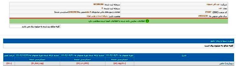 زیان انباشته ذوب آهن 1