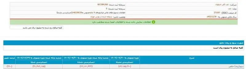 زیان انباشته ذوب آهن 1