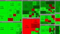 بورس امروز با تردید در حال رشد است + جدول نمادها