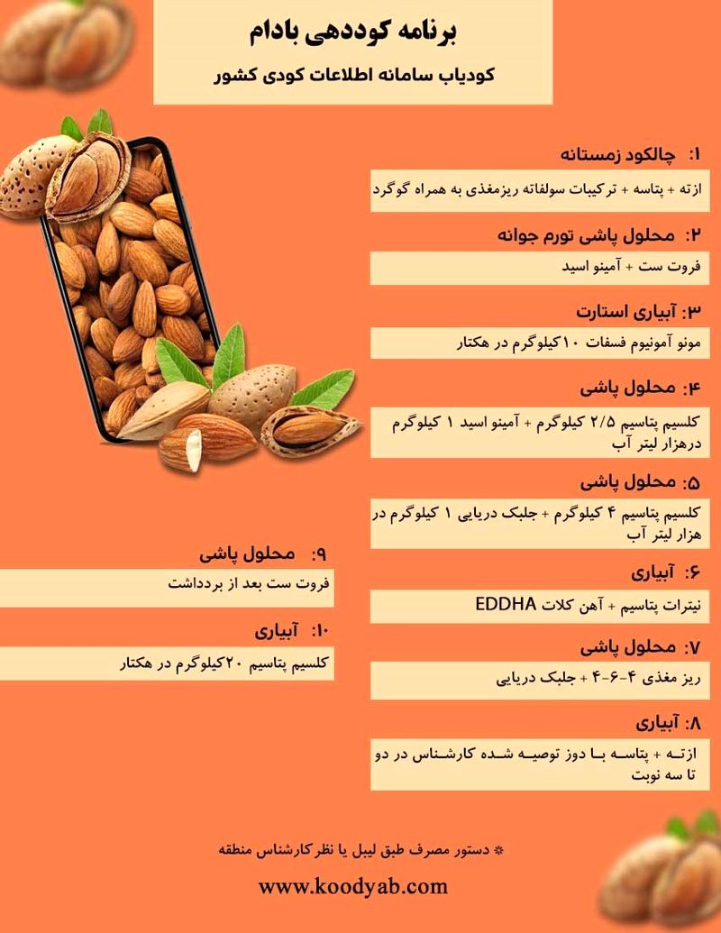 برنامه کود دهی بادام