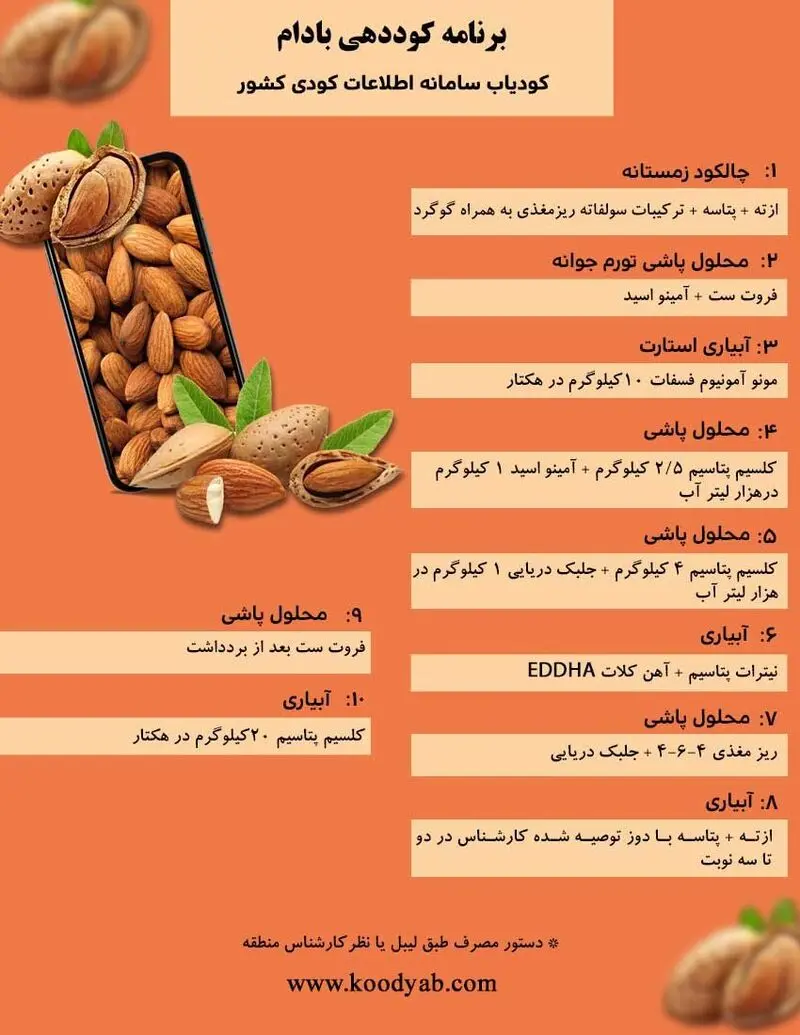 برنامه کود دهی بادام
