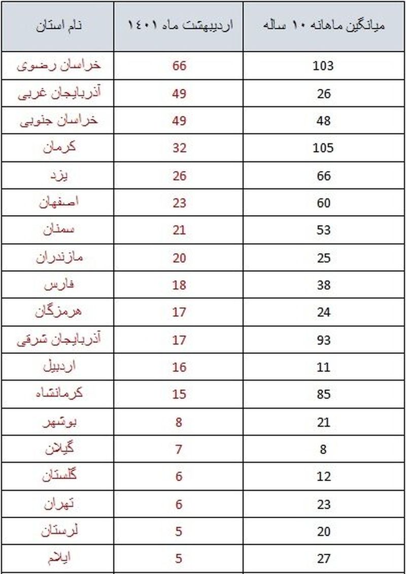 زمین لرزه اردیبهشت