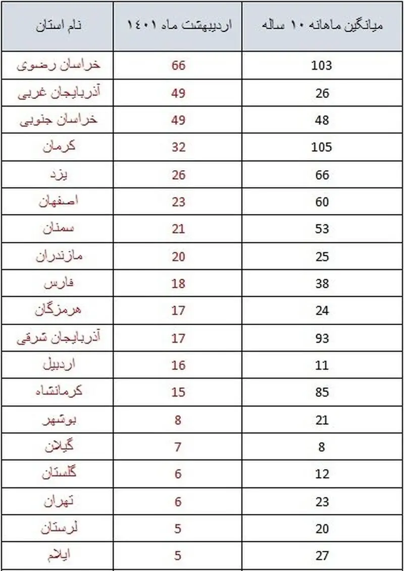 زمین لرزه اردیبهشت