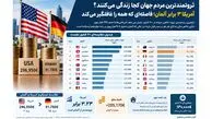 ثروتمندترین مردم جهان کجا زندگی می کنند؟ آمریکا سه برابر آلمان