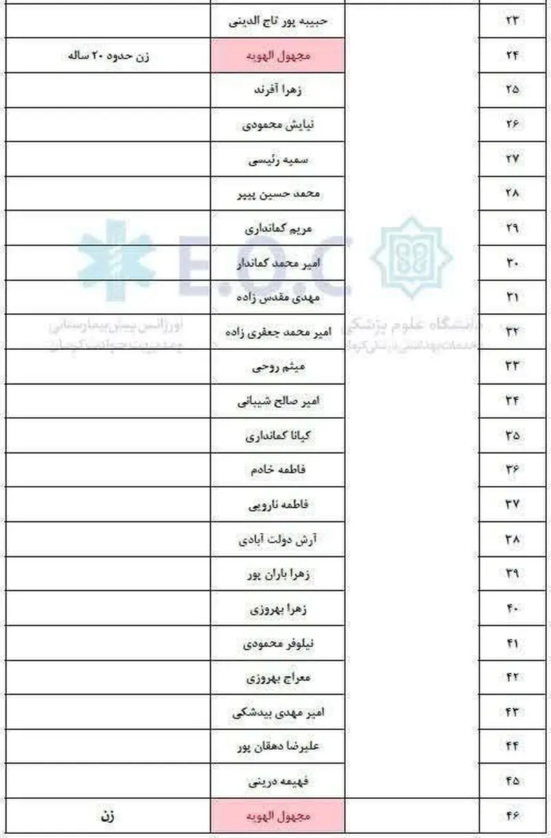 مصدومین واژگونی اتوبوس
