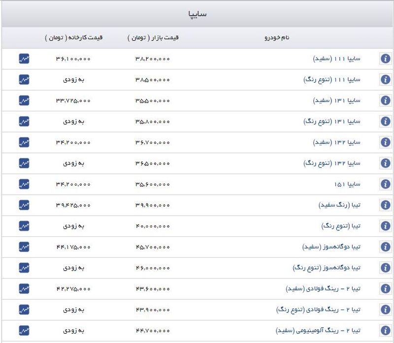 قیمت برخی خودروهای داخلی افزایش یافت