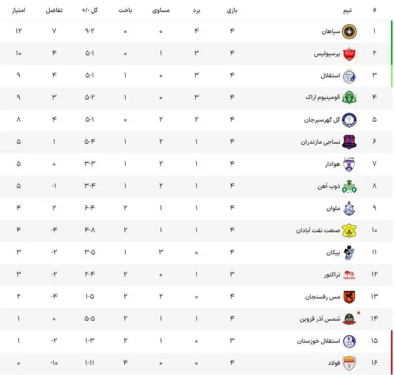 جدول لیگ برتر