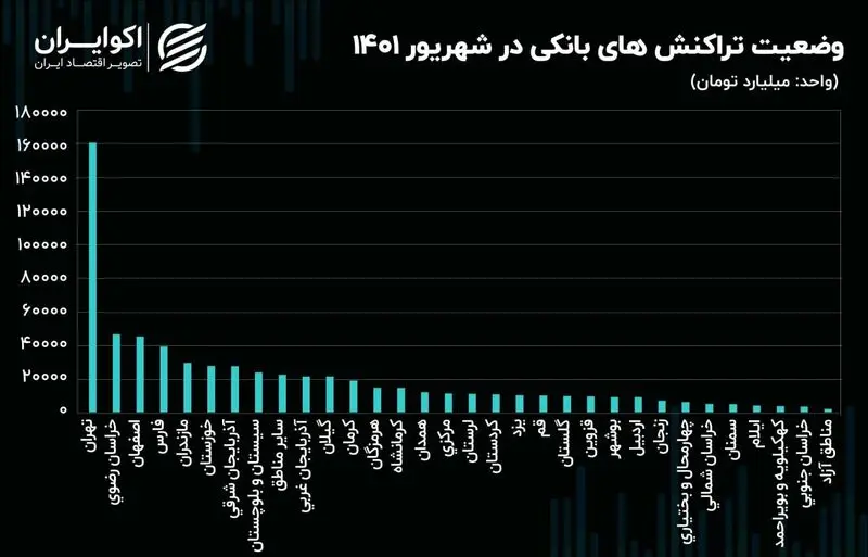 تراکنش بانکی