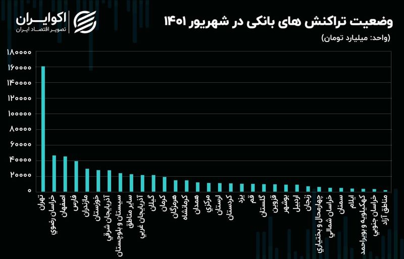 تراکنش بانکی