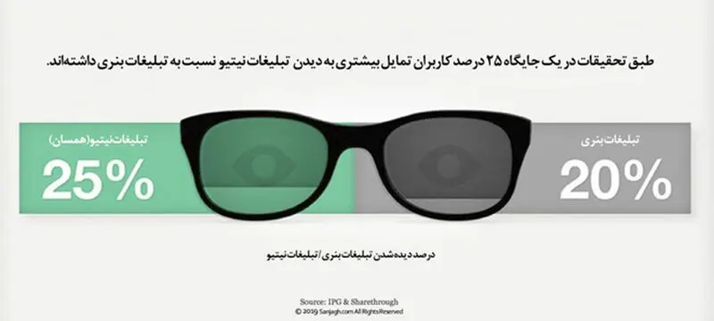 تبلیغات همسان