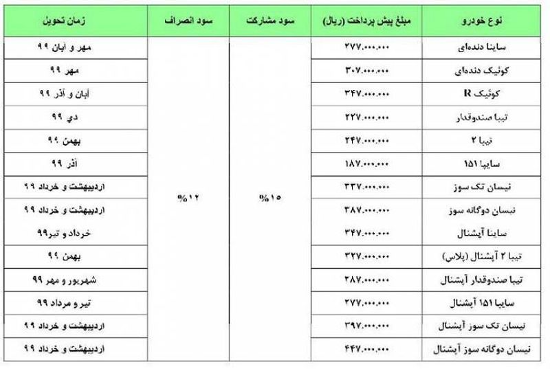 خودرو