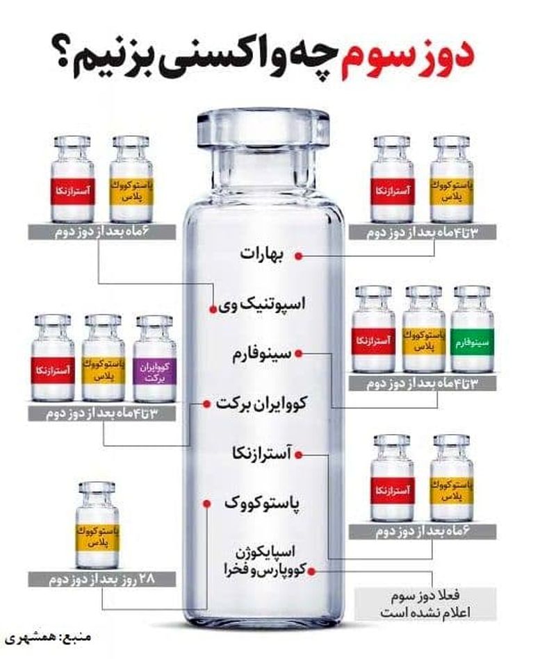 دز سوم واکسن کرونا