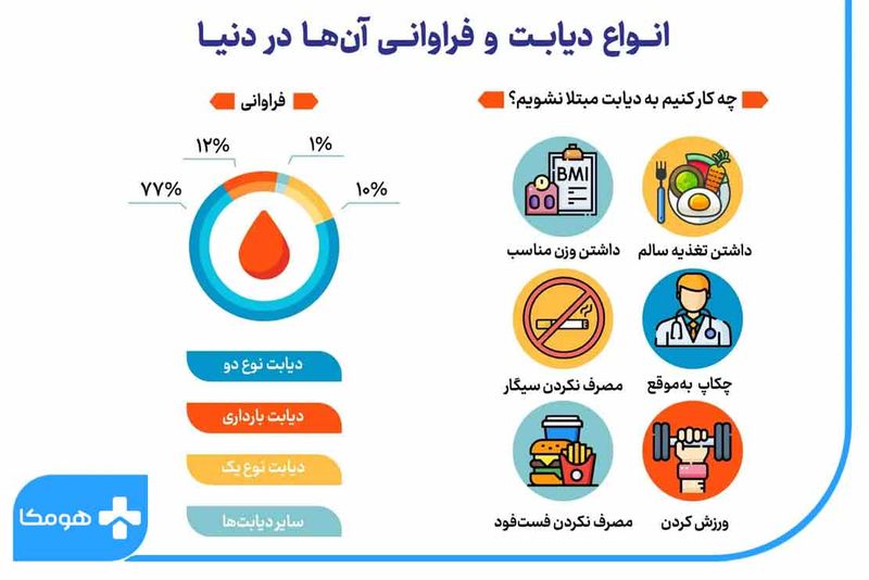 انواع دیابت