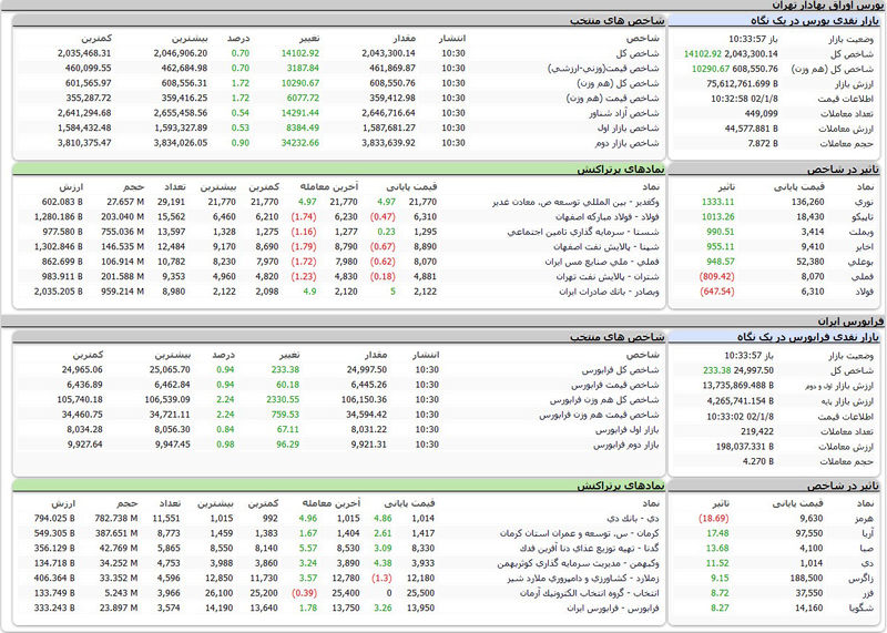 بورس امروز