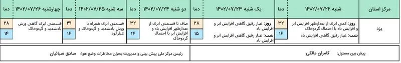 هواشناسی 4