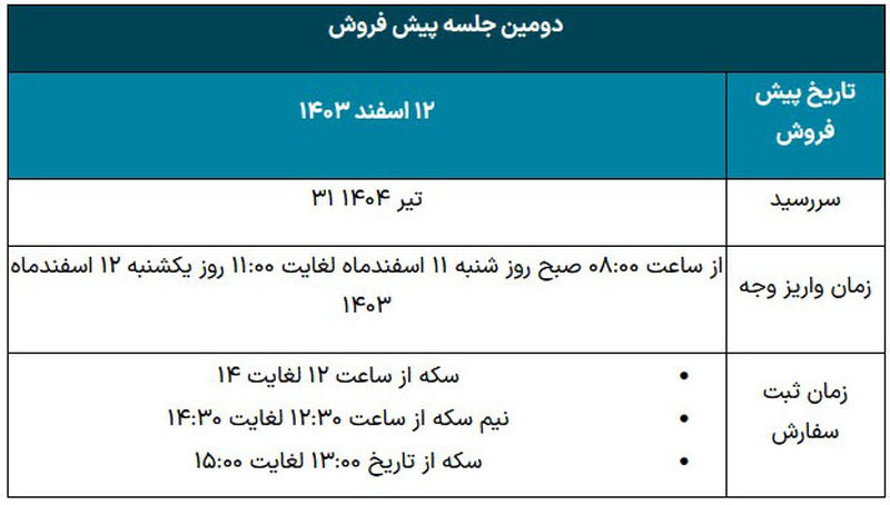 حراج سکه