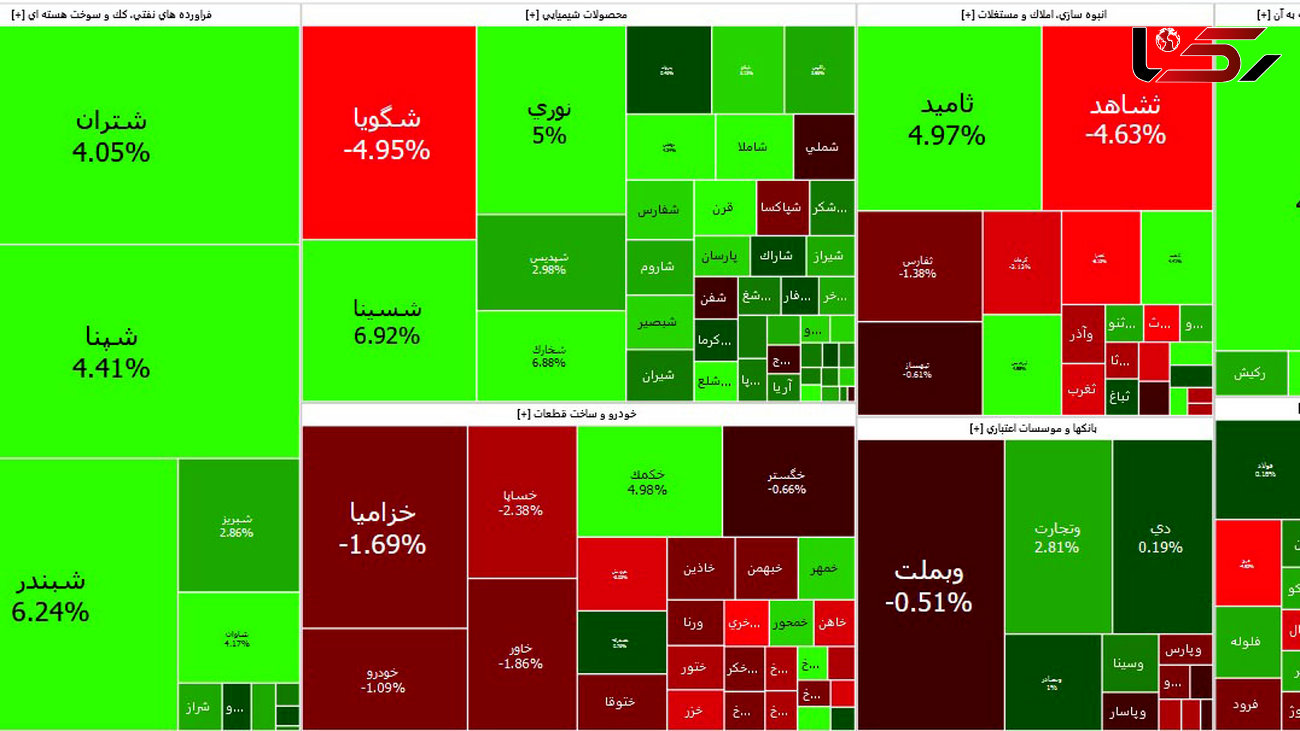 شاخص بورس آخرین روز معاملاتی هفته را با رشد آغاز کرد + نمادها