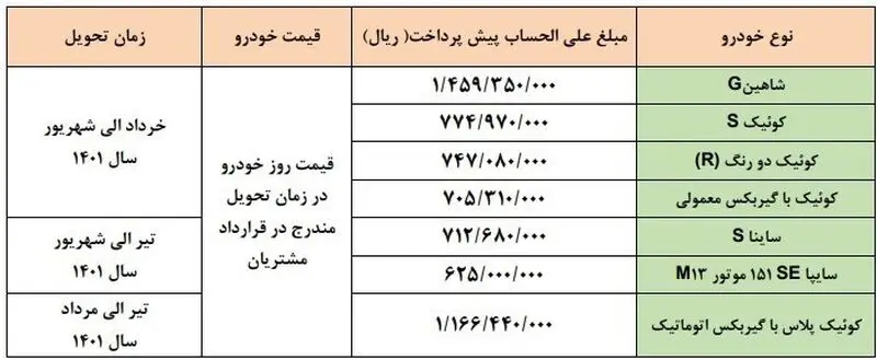 قرعه کشی سایپا