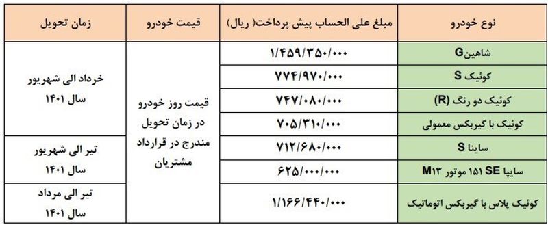 قرعه کشی سایپا