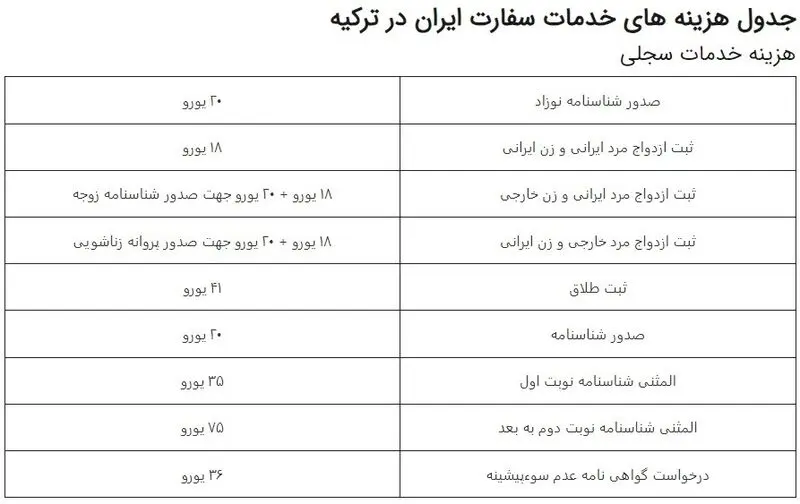 هزینه های خدمات سفارت ایران در ترکیه