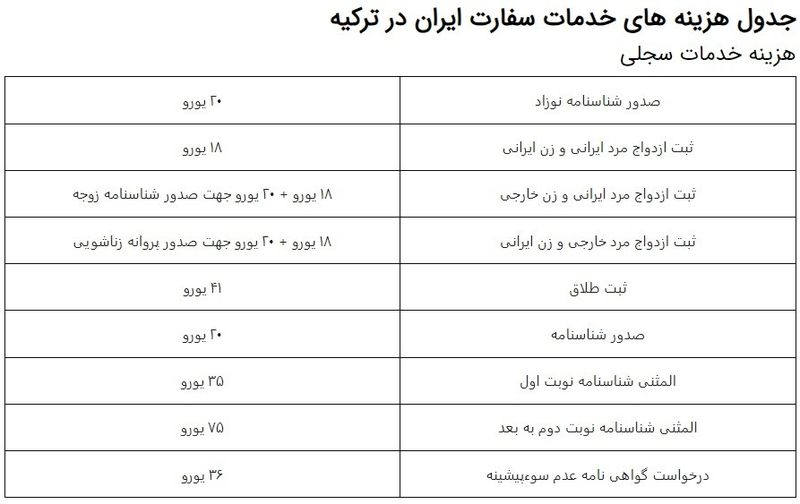 هزینه های خدمات سفارت ایران در ترکیه